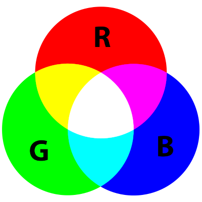 rgb model